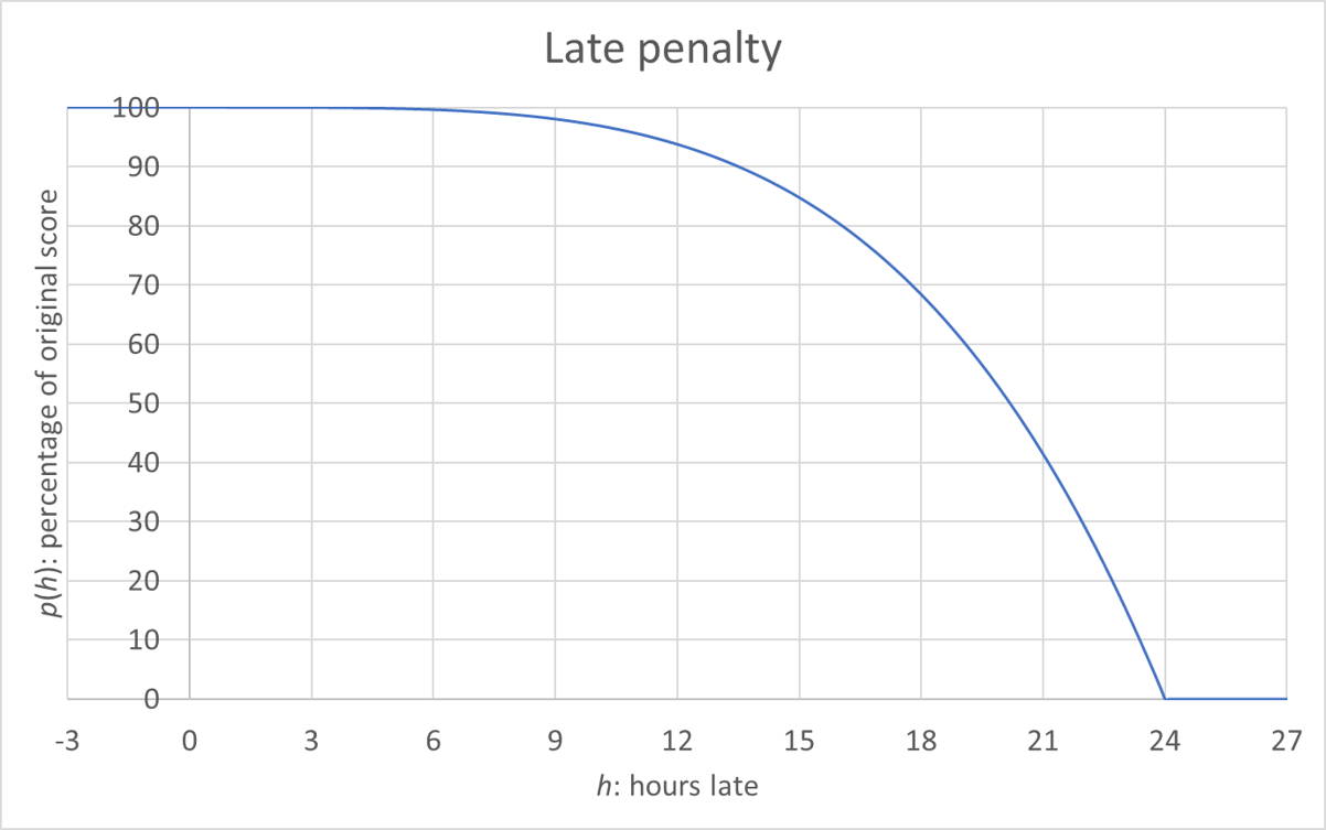 data/images/late-penalty.png