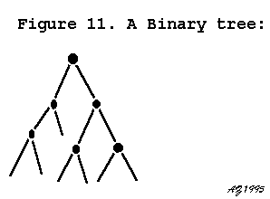 [Figure 11. illustrates a binary tree]