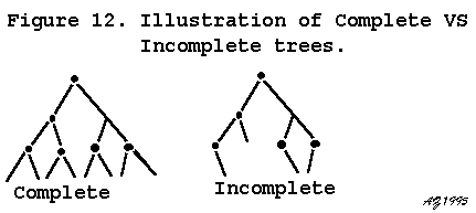 [Figure 12. illustrates a complete VS an incomplete tree]