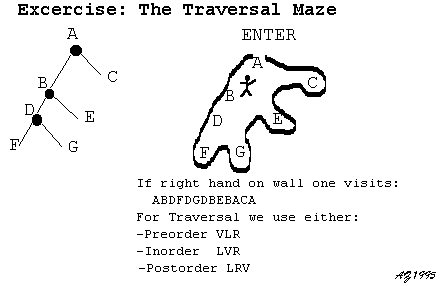 [Traveling through a (binary tree) Maze]