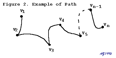 [Figure2. showing Path Pictorially]